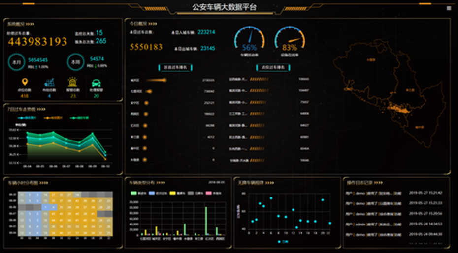 卓视云瞳公安警务视图大数据平台