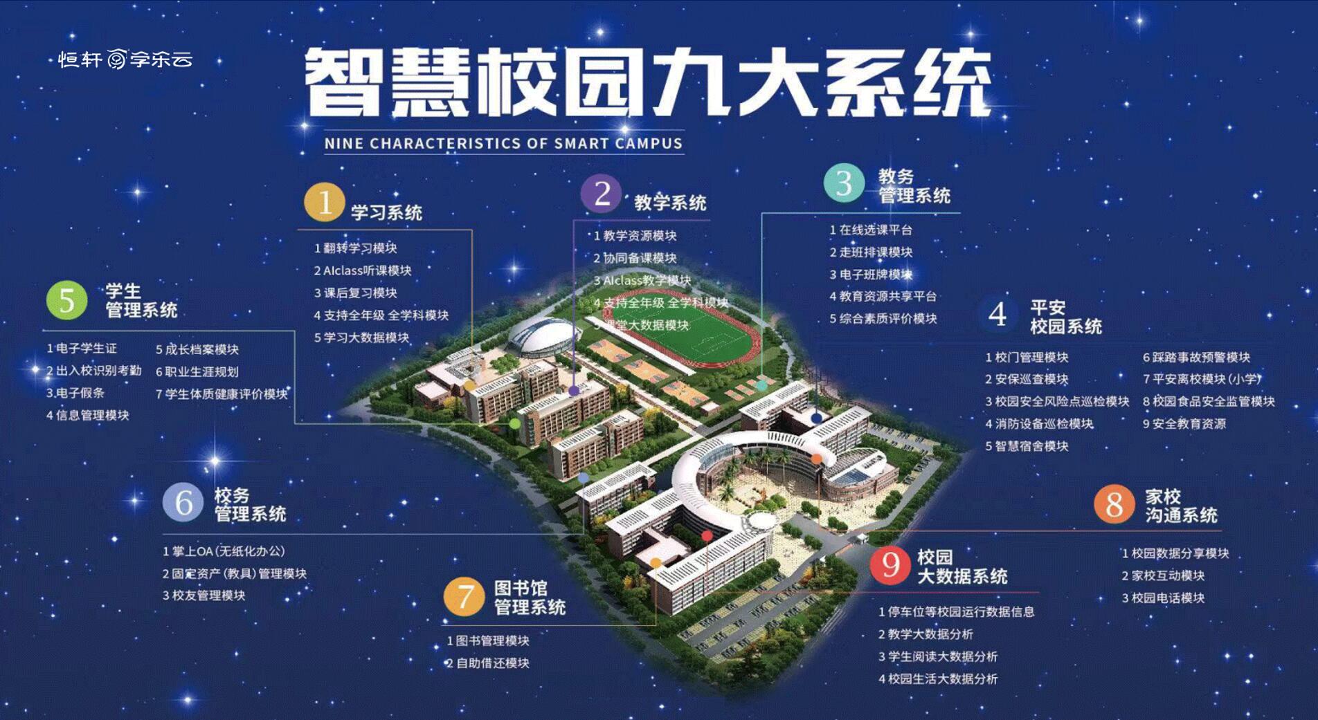 智慧校园
