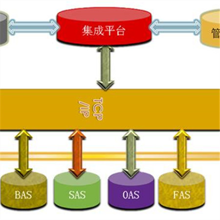 5A智能化系统;章鱼通解决方案