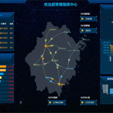 北京万集科技股份有限公司;治超大数据;人工智能与机器人产业平台智能产品