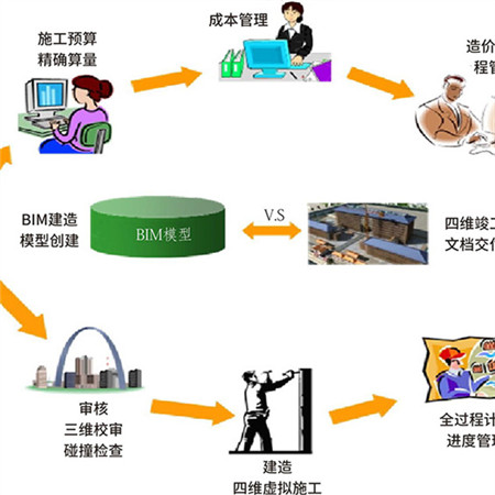 BIM+FM应用与项目管理;章鱼通解决方案