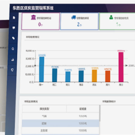 煤炭局市场监管指挥平台;人工智能与机器人产业平台解决方案