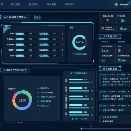 交通违法AI预审系统;章鱼通智能产品