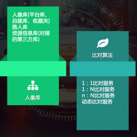 人脸识别系统;章鱼通智能产品