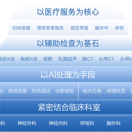 Dr. Wise® 人工智能医学辅助诊断系统;章鱼通解决方案