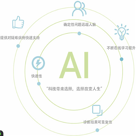 温暖科技;人工智能与机器人产业平台智能产品