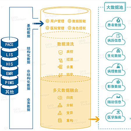 人工智能平台;章鱼通智能产品