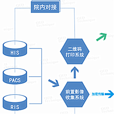 云影像平台;章鱼通智能产品