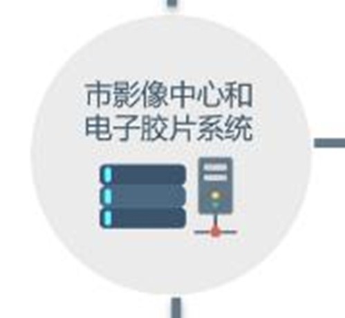 电子胶片云平台;人工智能与机器人产业平台解决方案