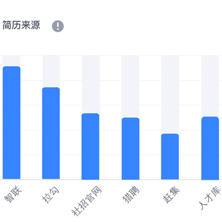 互联网行业解决方案;人工智能与机器人产业平台解决方案