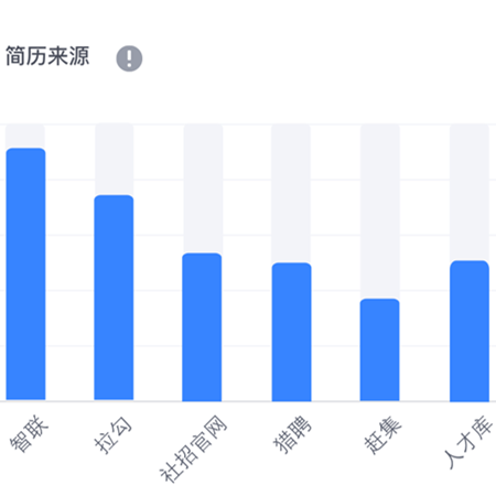 互联网行业解决方案;章鱼通解决方案