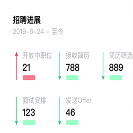 数据分析;章鱼通智能产品