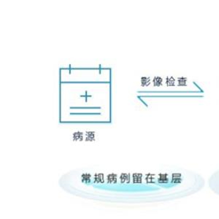 翼展影像医联体;人工智能与机器人产业平台解决方案