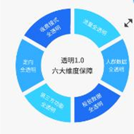一站式智能流量管理平台;人工智能与机器人产业平台智能产品