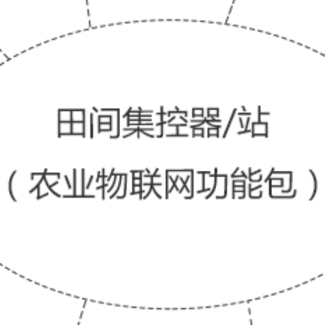 助农宝®解决方案;人工智能与机器人产业平台解决方案