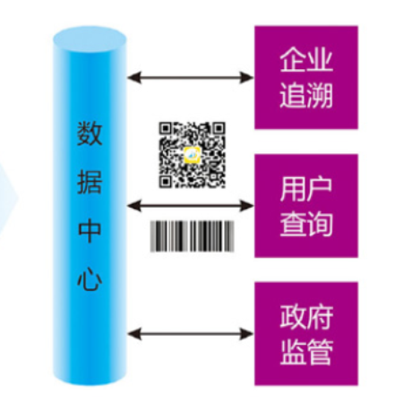 品牌农业全程追溯解决方案;人工智能与机器人产业平台解决方案