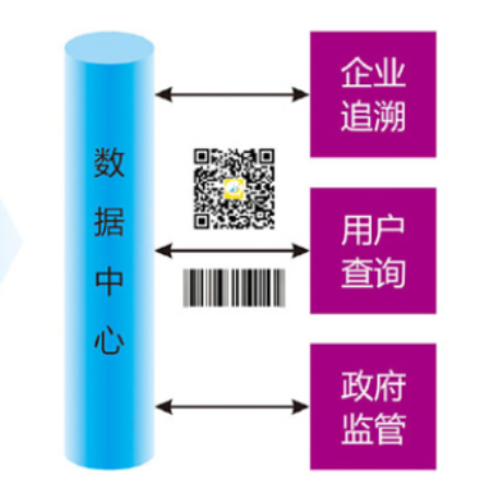 品牌农业全程追溯解决方案;章鱼通解决方案