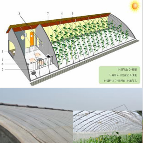 GAP智能农业管理系统应用方案;章鱼通解决方案