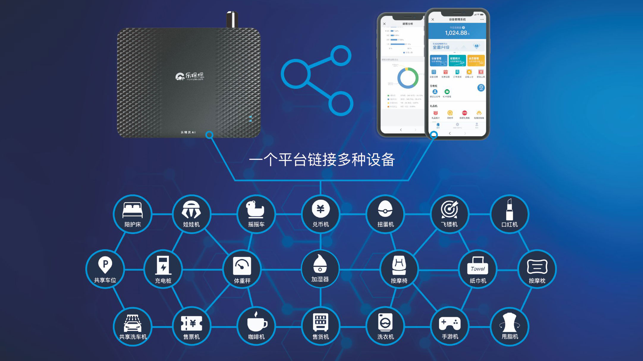 广州乐摇摇信息科技有限公司;乐摇摇支付盒子;人工智能与机器人产业平台智能产品