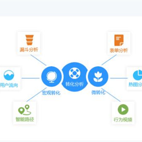 新零售数据分析;章鱼通解决方案