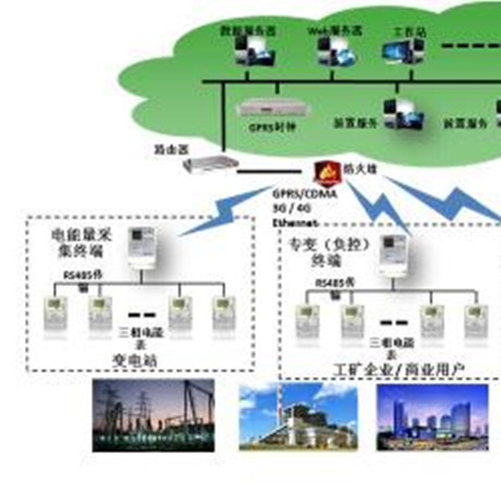 智能AMI系统解决方案;章鱼通解决方案