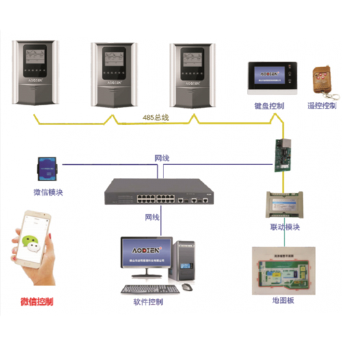 澳迪恩485总线制接入网络电子围栏解决方案;章鱼通解决方案