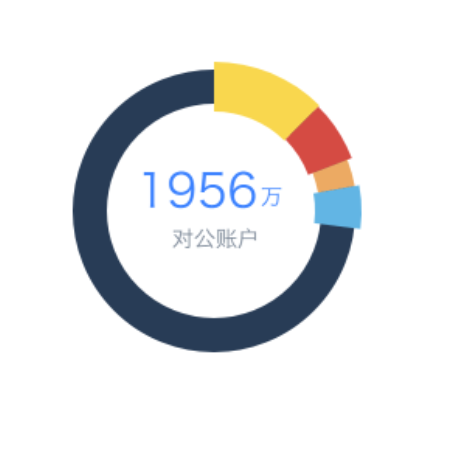 银行对公账户数据治理;人工智能与机器人产业平台解决方案