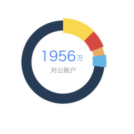 银行对公账户数据治理;章鱼通解决方案