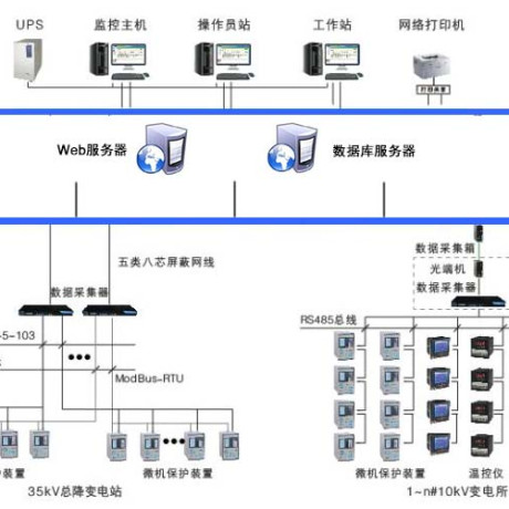 智慧电力云-能源管理;章鱼通解决方案