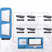 中弘空调集控系统;章鱼通智能产品