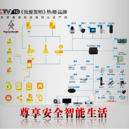 顶吉智能家居系统;人工智能与机器人产业平台智能产品