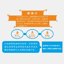 电气火灾监控系统解决方案;人工智能与机器人产业平台解决方案