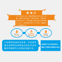 电气火灾监控系统解决方案;章鱼通解决方案