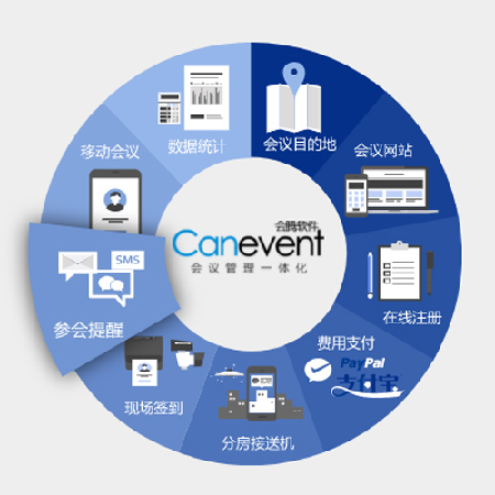 数字化智能会议管理;人工智能与机器人产业平台智能产品