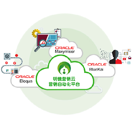 明镜云CRM;人工智能与机器人产业平台智能产品