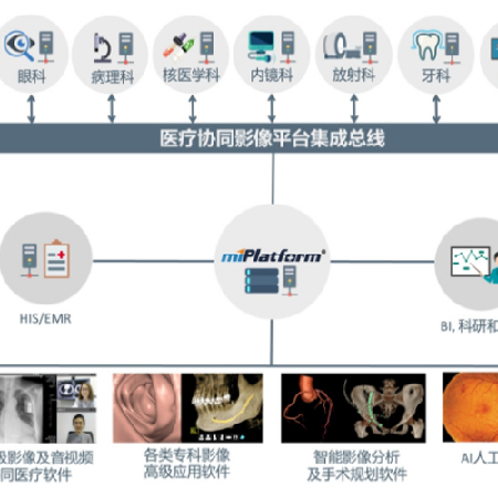 海纳医信的一体化医疗协同影像大数据平台;章鱼通智能产品