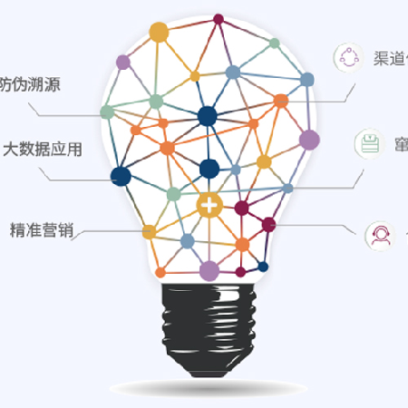 溯源营销系统;人工智能与机器人产业平台智能产品