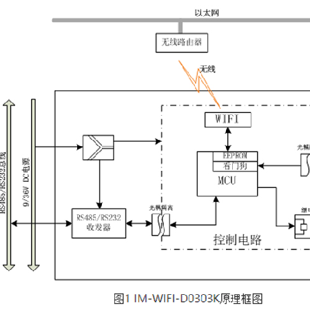 IM-WIFI-D0303K工业无线适配器;人工智能与机器人产业平台智能产品
