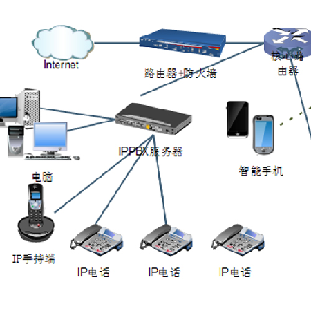 全方位船舶内部IP通讯系统;人工智能与机器人产业平台智能产品