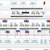 电力行业解决方案;人工智能与机器人产业平台解决方案