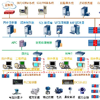 石化行业解决方案;人工智能与机器人产业平台解决方案