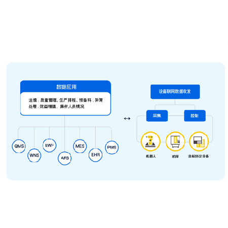 DMPS 设备管理感知系统;人工智能与机器人产业平台智能产品