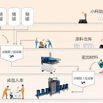精细化工行业MES之高级排产APS软件;人工智能与机器人产业平台解决方案