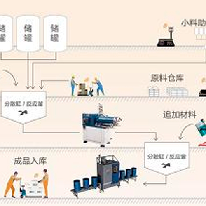 精细化工行业MES之高级排产APS软件;章鱼通解决方案