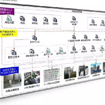 精细化工行业MES软件;章鱼通解决方案