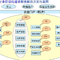 精细化工整体解决方案;人工智能与机器人产业平台解决方案
