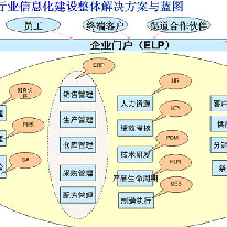 精细化工整体解决方案;章鱼通解决方案