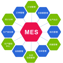 制造执行系统;章鱼通解决方案