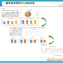 陶瓷行业解决方案;章鱼通解决方案