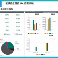 玻璃行业解决方案;章鱼通解决方案